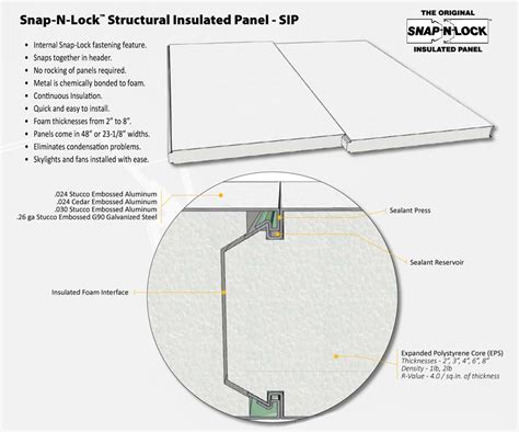 sip house metal roof|snap lock insulated roofing panels.